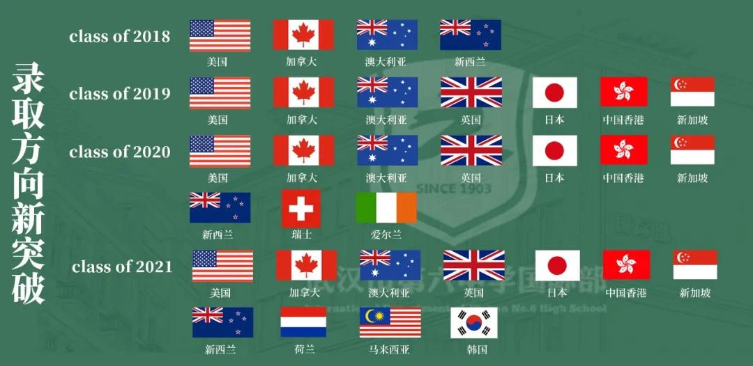 2022年武汉六中国际部招生简章介绍