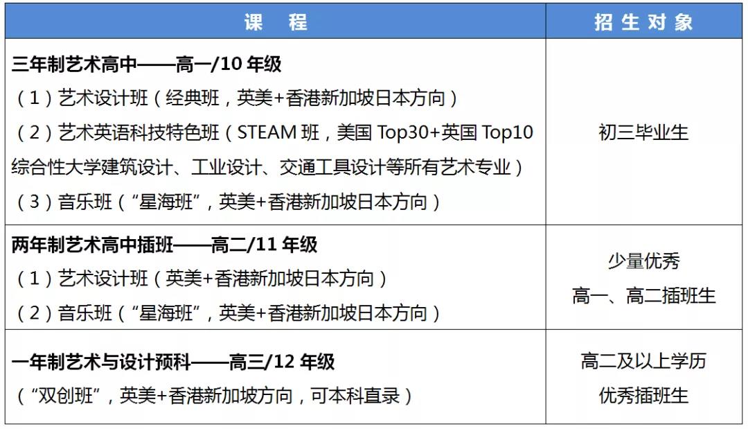 2022年广东实验中学国际艺术高中部招生简章介绍