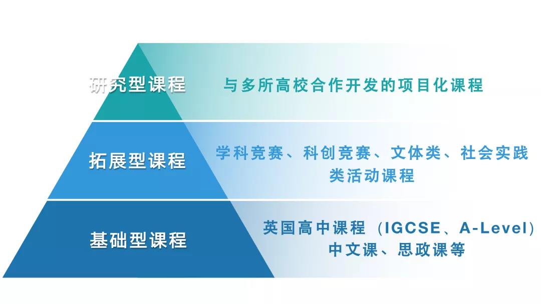 2022年领科教育苏州校区招生简章介绍