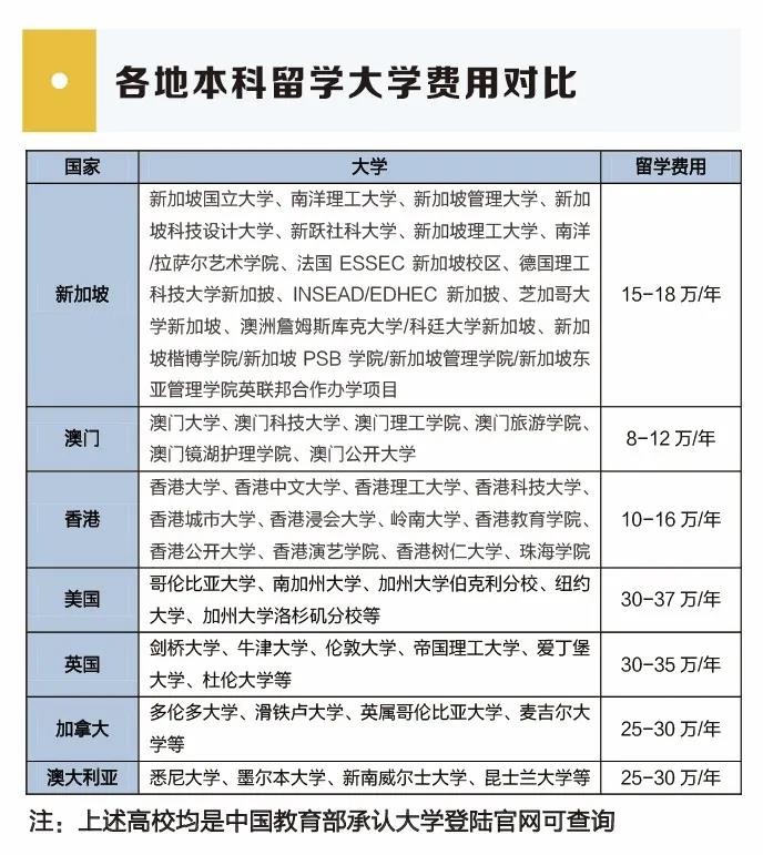 2022年上海常青藤学校融合高中部招生简章介绍