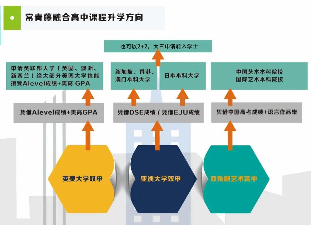 2022年上海常青藤学校融合高中部招生简章介绍