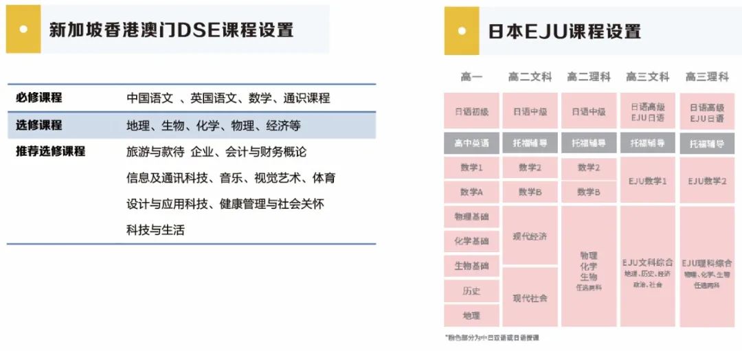 2022年上海常青藤学校融合高中部招生简章介绍