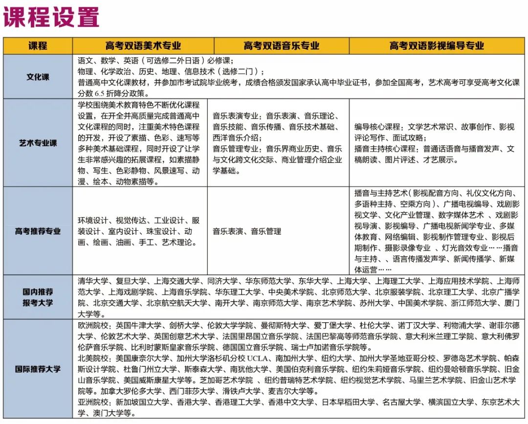 2022年上海常青藤学校融合高中部招生简章介绍