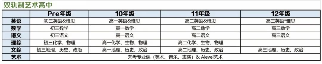 2022年上海常青藤学校融合高中部招生简章介绍
