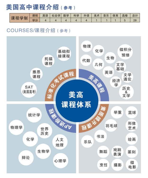 浙江华维外国语学校介绍