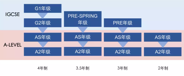 2022年苏州工业园区领科海外教育学校招生简章介绍