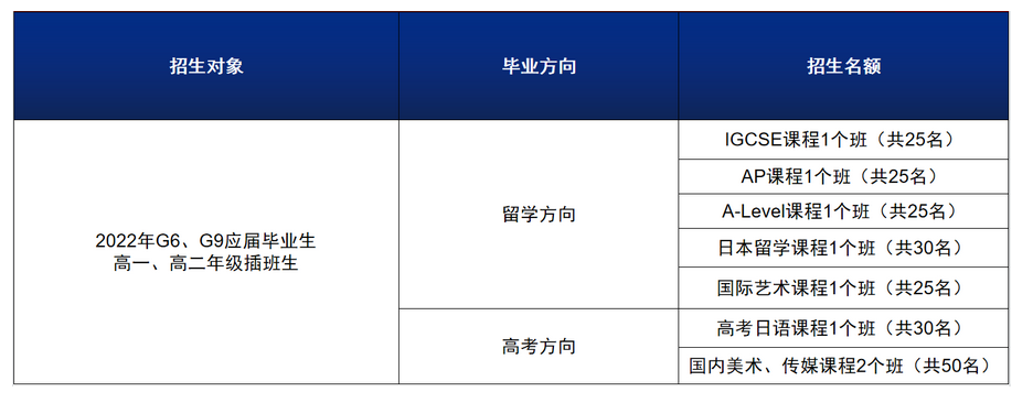 雷纳森英豪国际学院介绍