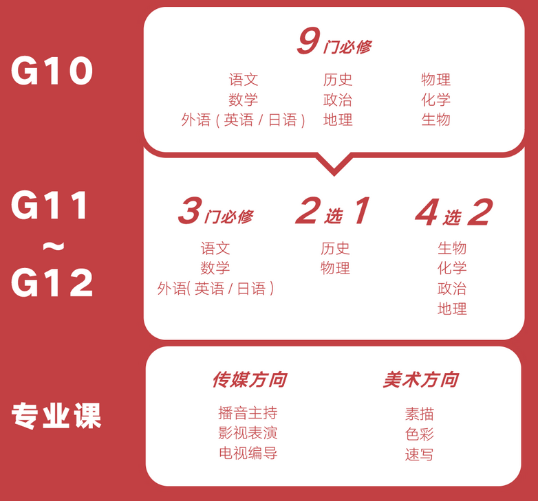 雷纳森英豪国际学院介绍