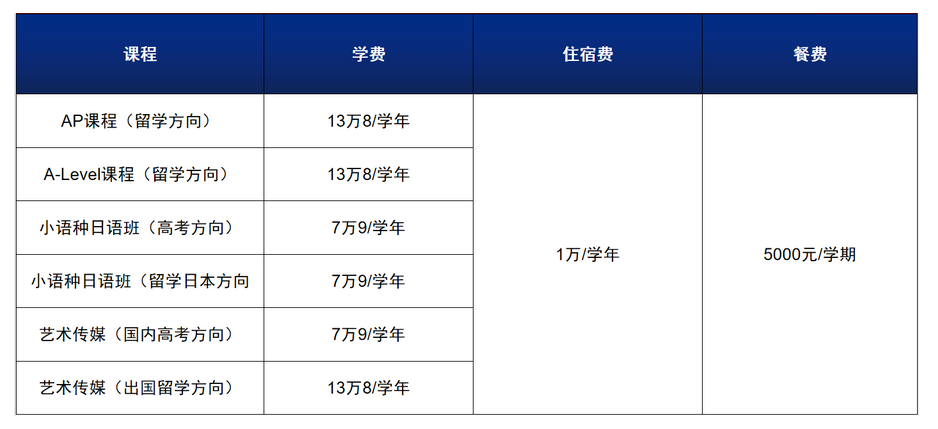 雷纳森英豪国际学院介绍