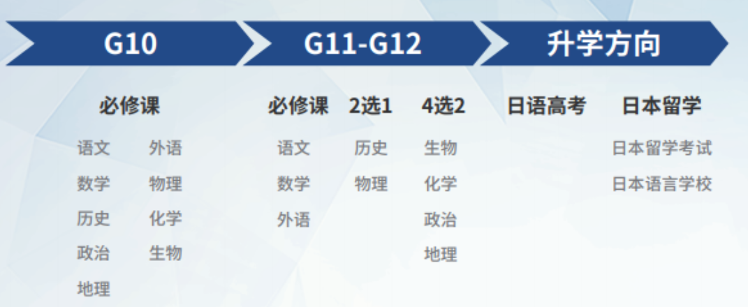 雷纳森英豪国际学院介绍