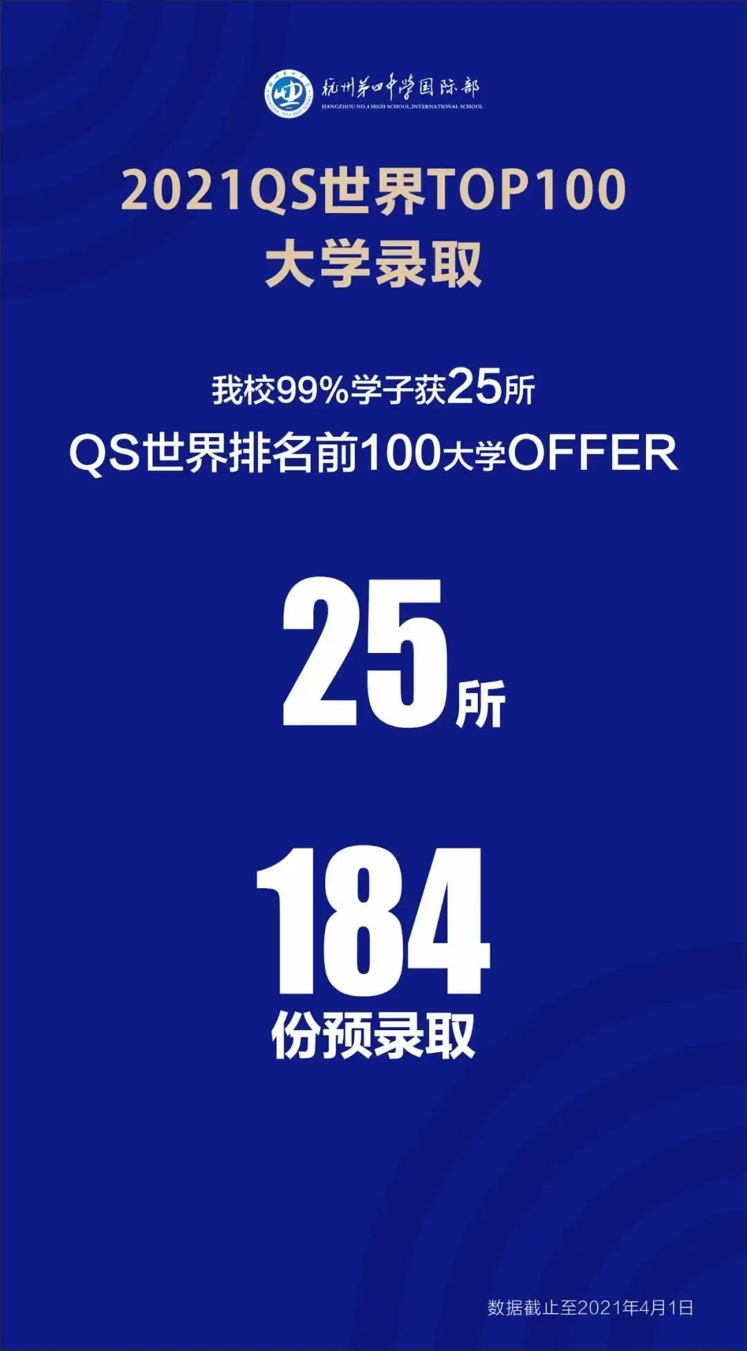 2022年浙江省杭州第四中学国际部招生简章介绍