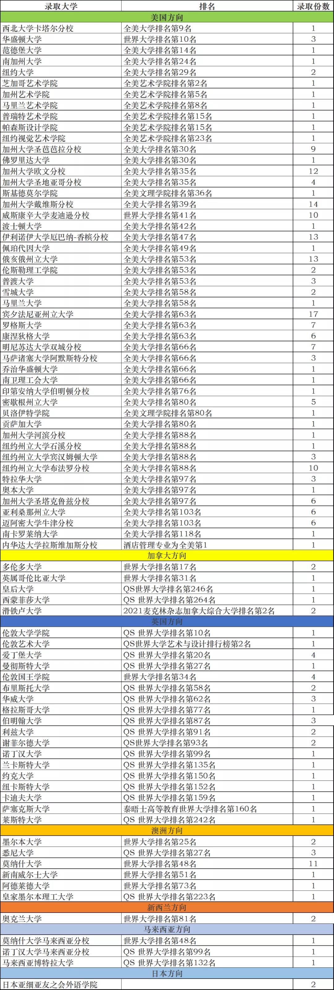 2022年梁丰高中国际部招生简章介绍