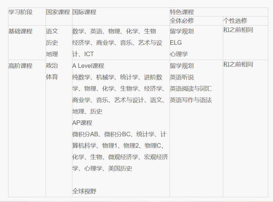 潞河国际教育学园介绍