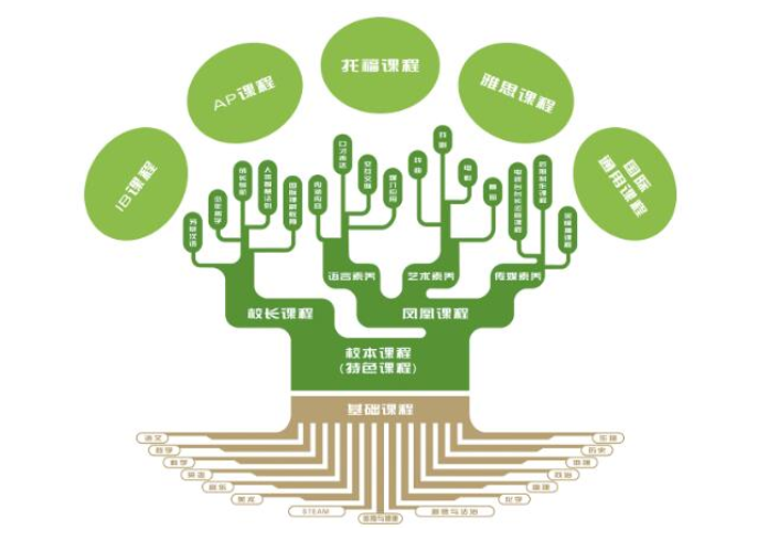 顺义国王伍德双语学校介绍