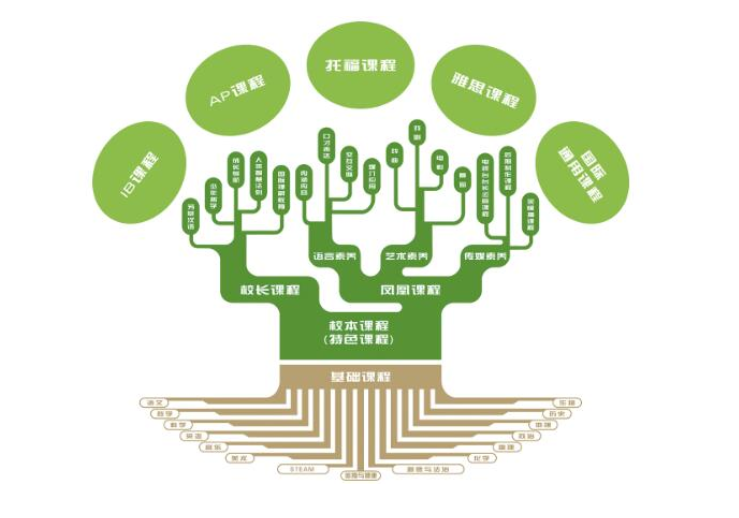 顺义国王伍德双语学校介绍
