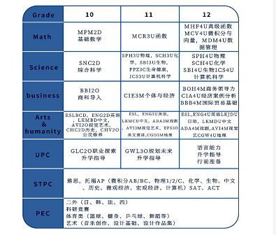 北京开放大学国际课程中心介绍