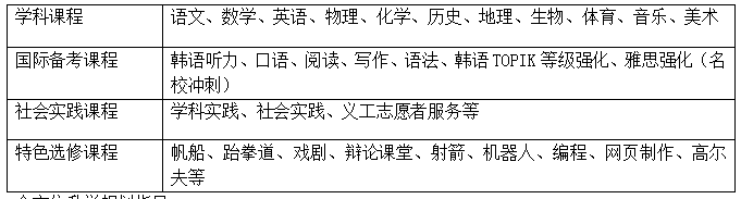 北京新桥外国语高中学校介绍