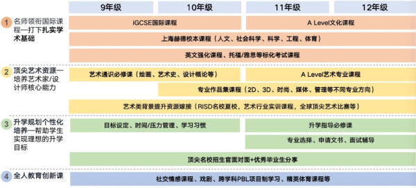 上海赫德璟旻艺术学院介绍