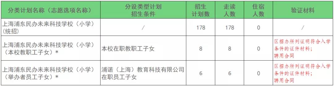 上海浦东未来科技学校介绍