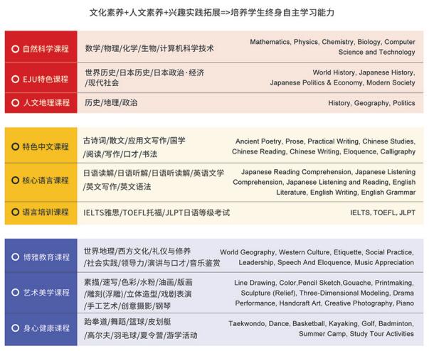 上海浦发玮优创新学校介绍