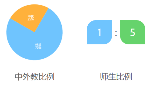 深美国际学校介绍