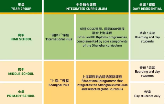 上海包玉刚国际学校介绍