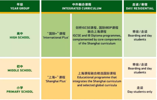 上海包玉刚国际学校介绍