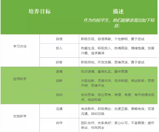 上海包玉刚国际学校介绍