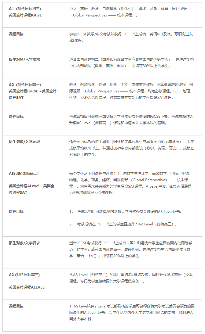 北京市新英才学校介绍