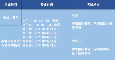 中宏国际书院介绍