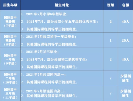 中宏国际书院介绍