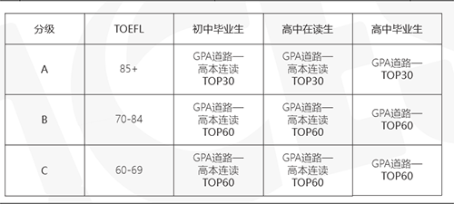 美国爱思教育[北京]介绍