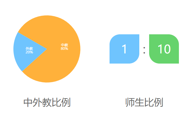 美国爱思教育[北京]介绍