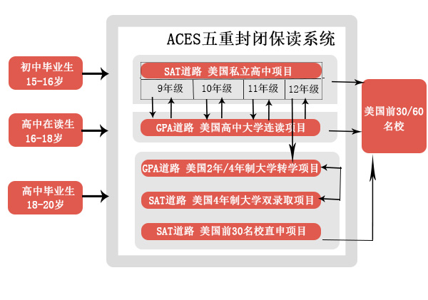 美国爱思教育[北京]介绍