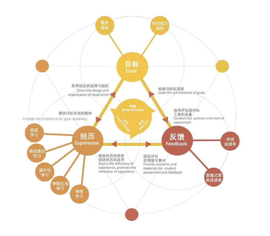 提雅学园介绍