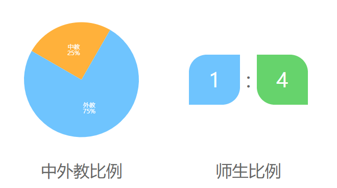 上海市民办中芯学校介绍
