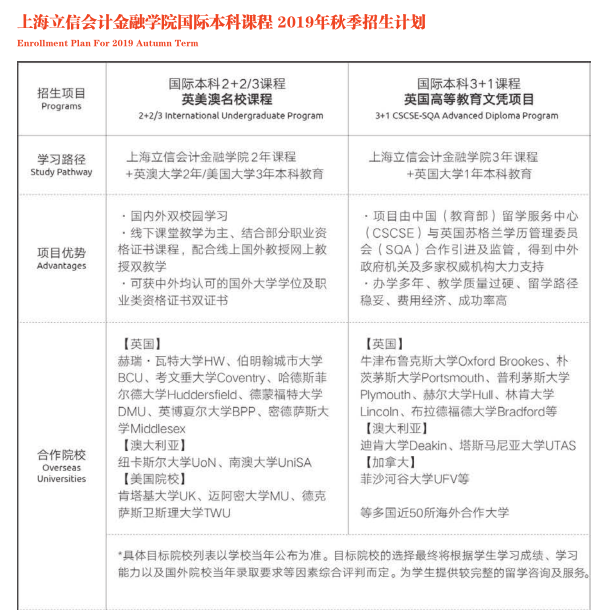 上海立信会计学院介绍