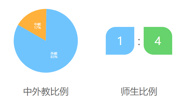 美国蒙特沃德高中上海课程中心介绍