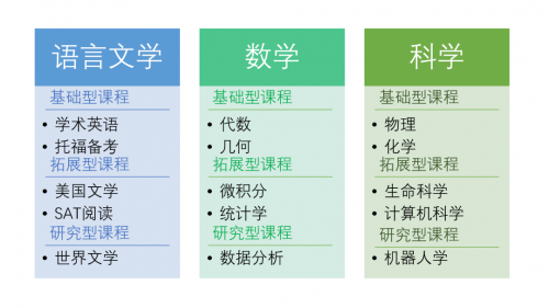 海文北美介绍