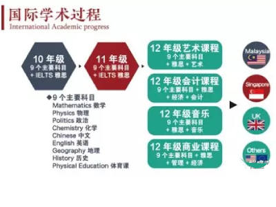 恺乐德晋华课程中心介绍