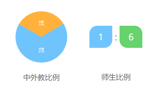 上海阿德科特国际学校介绍