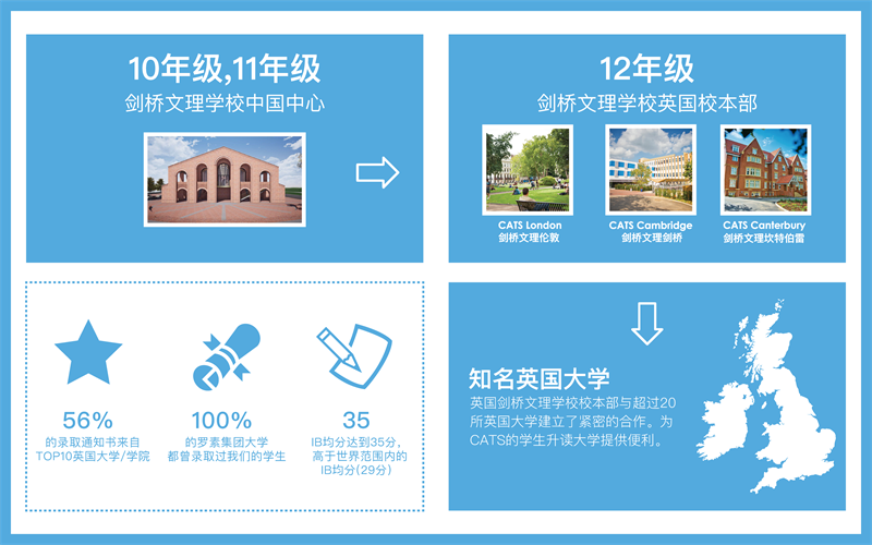 剑桥文理学校中国中心 CATS China介绍