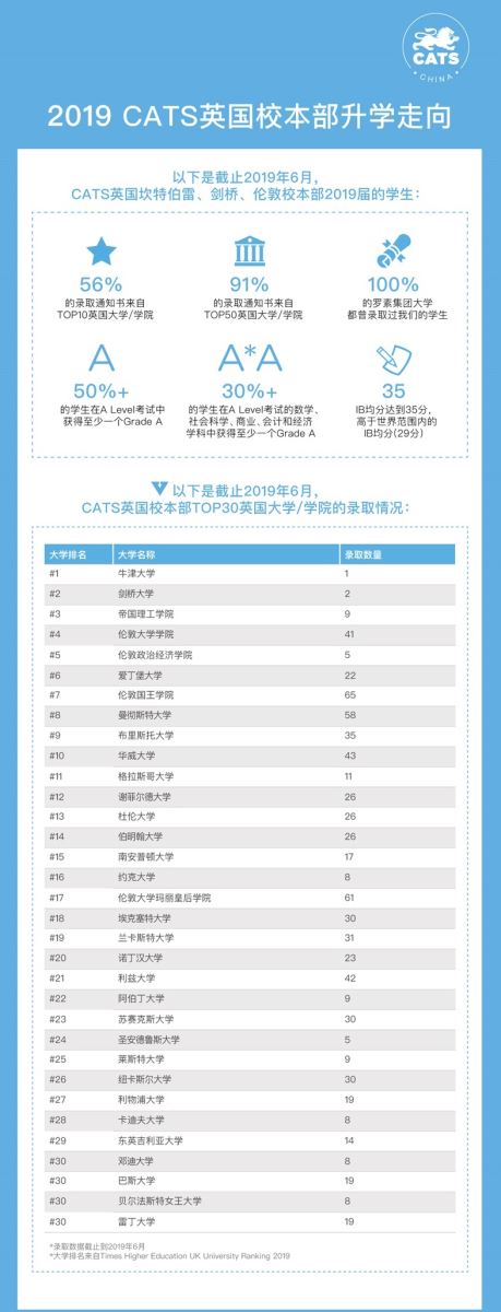 剑桥文理学校中国中心 CATS China介绍