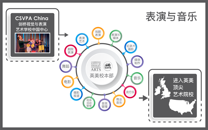 剑桥文理学校中国中心 CATS China介绍