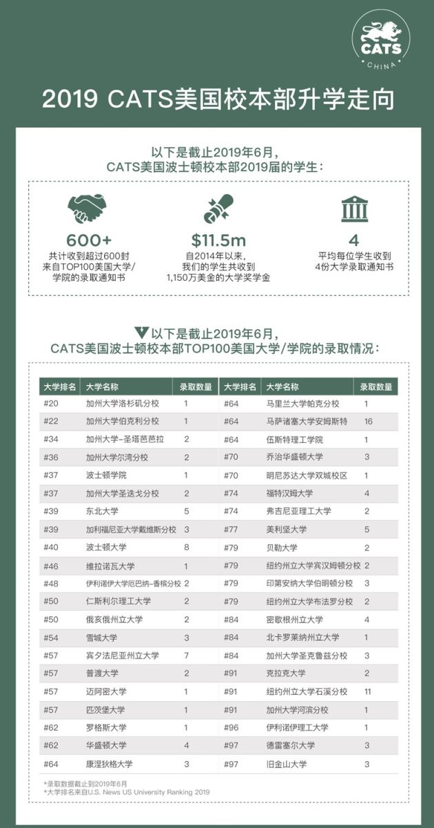 剑桥文理学校中国中心 CATS China介绍