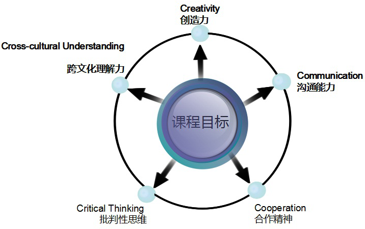 上海外国语大学附属双语学校介绍
