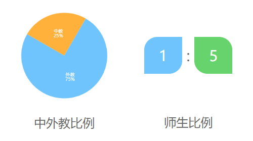 上海英澳新国际高中(澳洲/国本]介绍