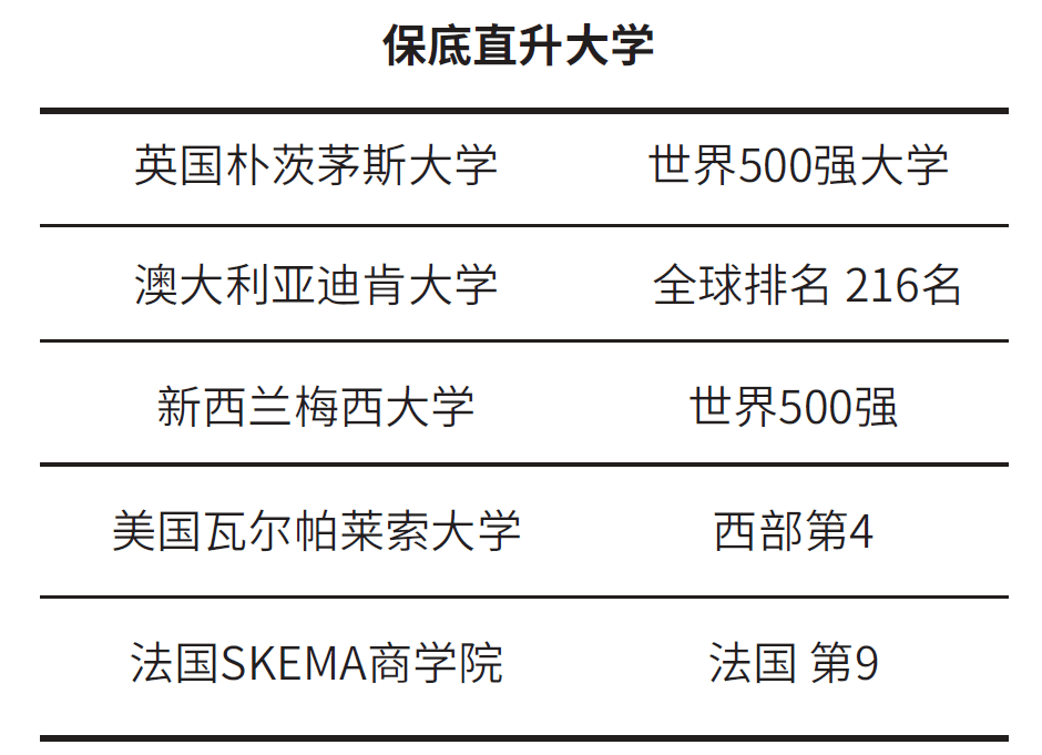 上海英澳新国际高中(澳洲/国本]介绍