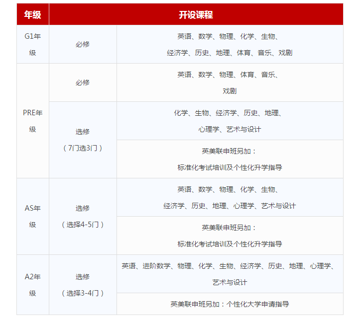 上海光华学院剑桥国际中心介绍