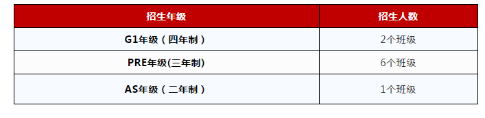 上海光华学院剑桥国际中心介绍